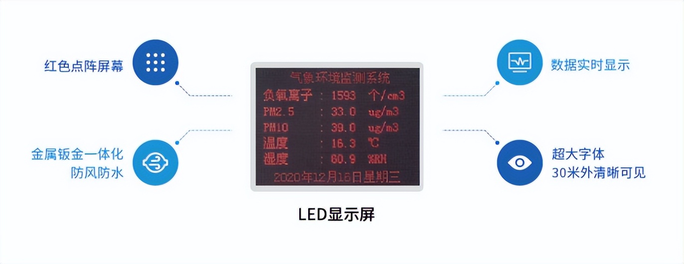 　LED外部显示屏，数据实时显示