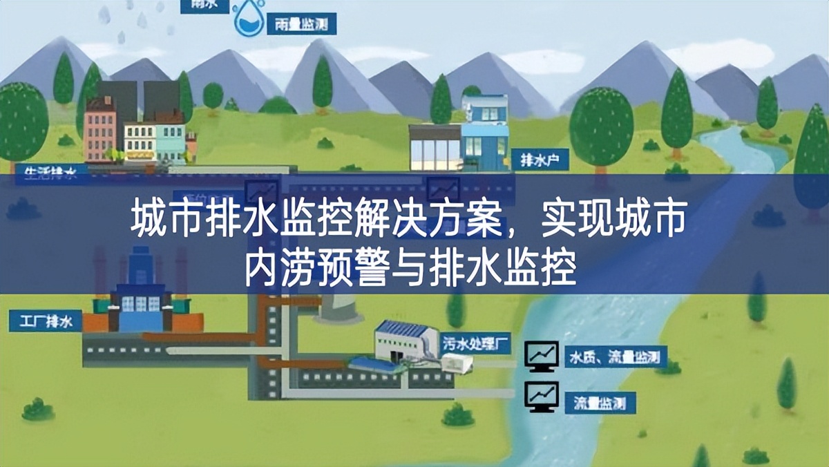 城市排水监控解决方案，实现城市内涝预警与排水监控
