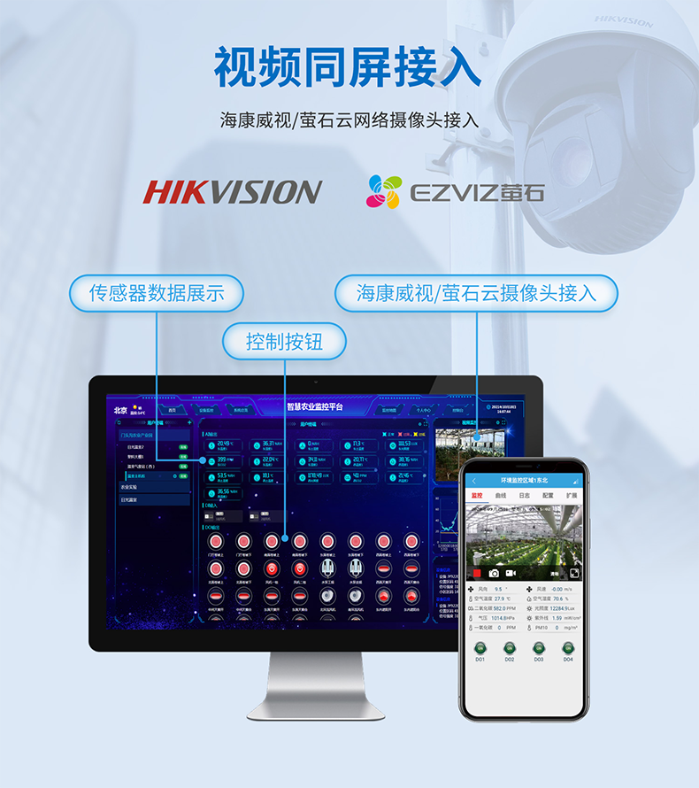 视频同屏接入，数据存储云端