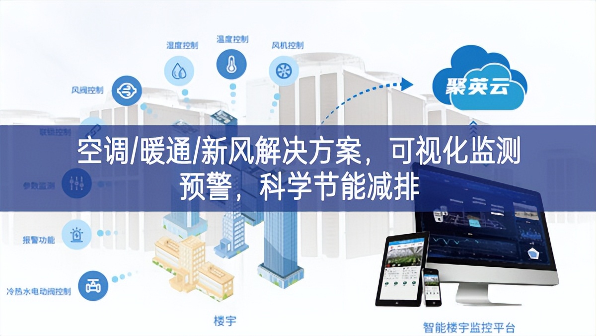 「智慧楼市」空调/暖通/新风解决方案，可视化监测预警，科学节能减排