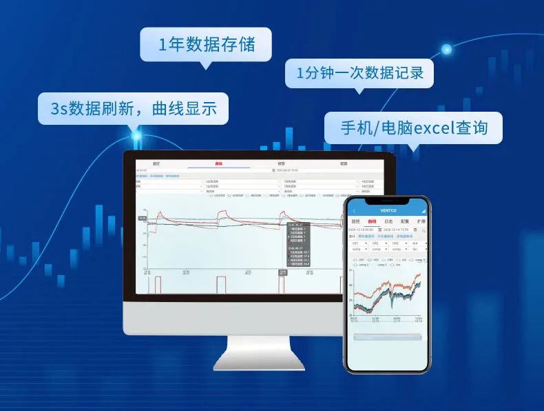 数据上传，存储1年