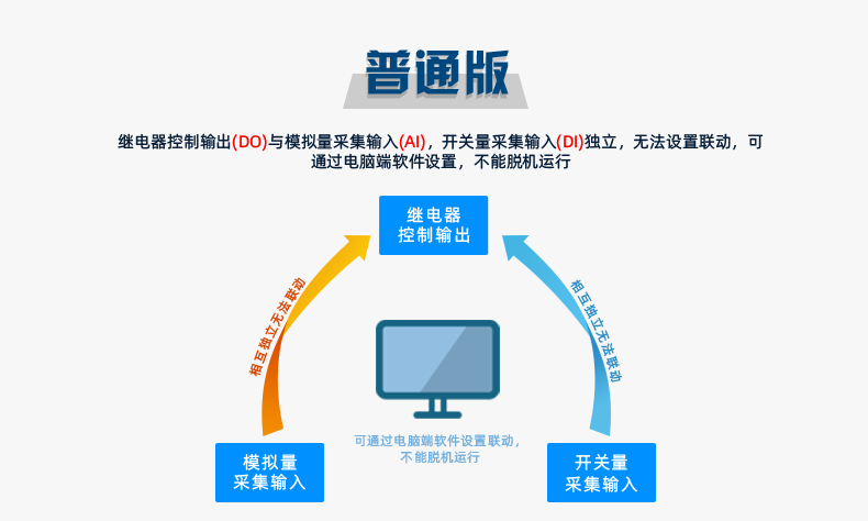 DAM1200D-MT 工业级I/O？槠胀ò