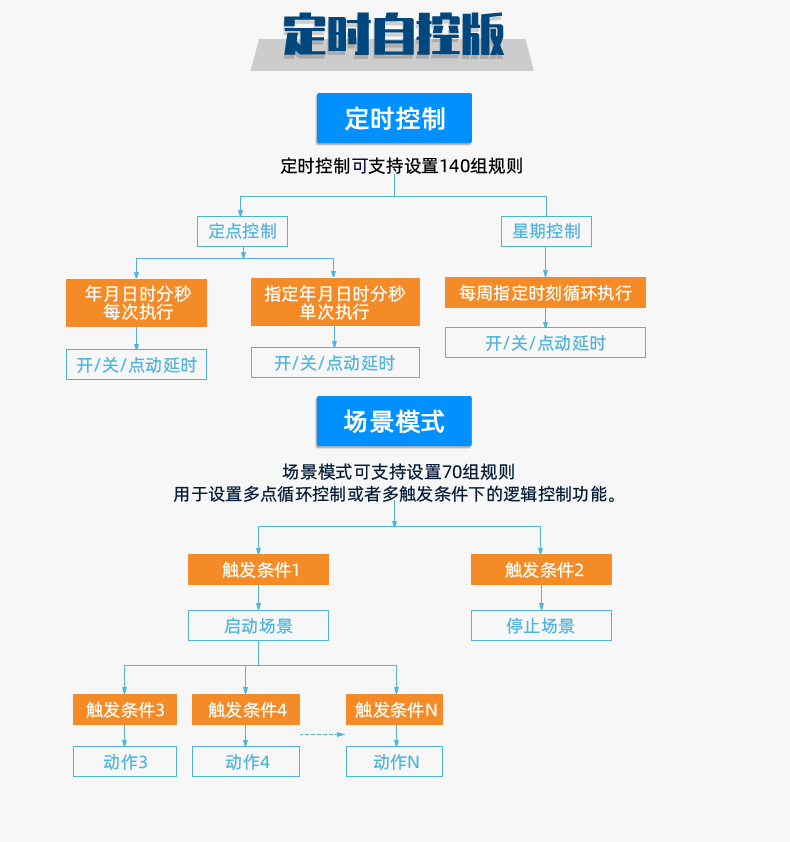 DAM1200D-MT 工业级I/O？榘姹舅得