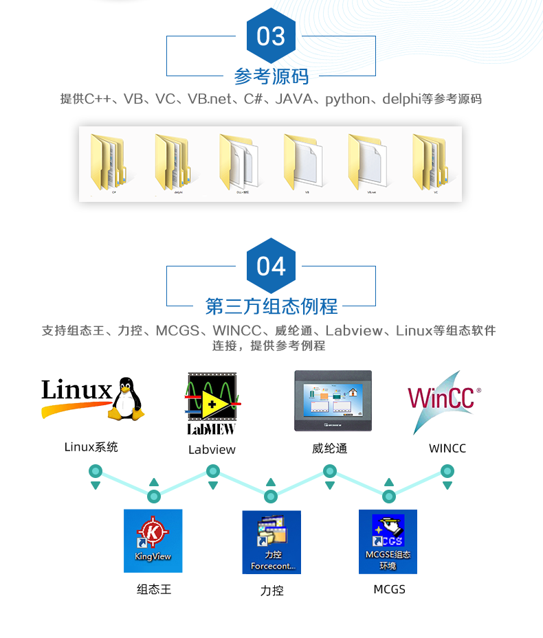 DAM1200D-MT 工业级I/O？槎次开发说明