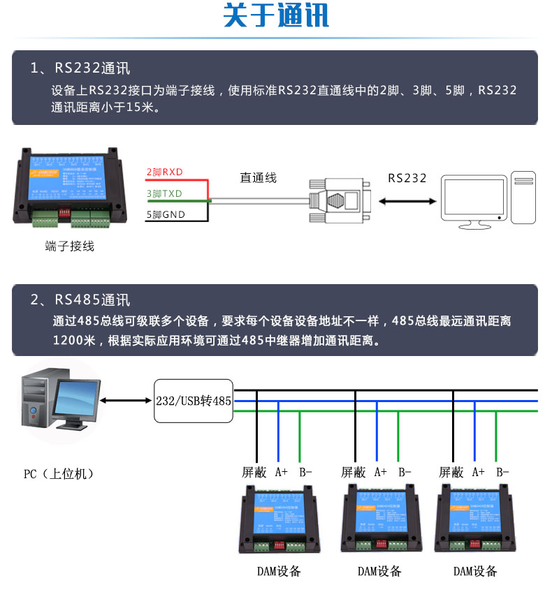DAM-1600DO-YD 工业级I/O？橥ㄑ端得