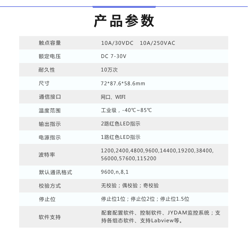 云平台 DAM-0222TA 工业级网络数采控制器产品参数