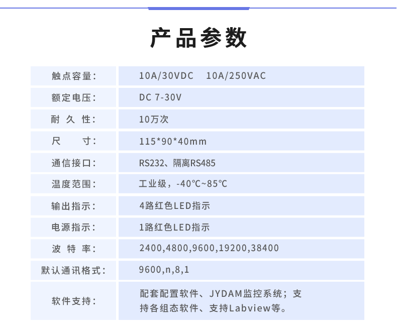 DAM-0400 工业级I/O？椴凡问
