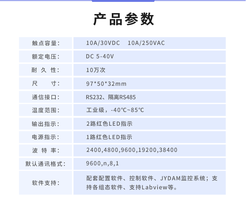 DAM-0200 工业级I/O？椴凡问