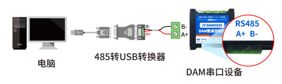 聚英电压电流采集？ USB转485接线