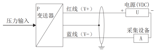 投入式液位传感器二线制接线说明