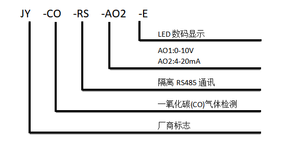 一氧化碳传感器型号说明