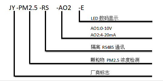空气质量传感器型号说明