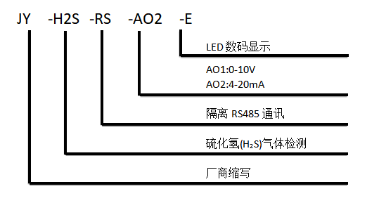 硫化氢传感器型号说明