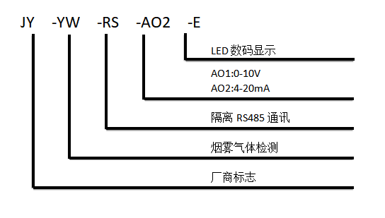 烟雾浓度传感器型号说明