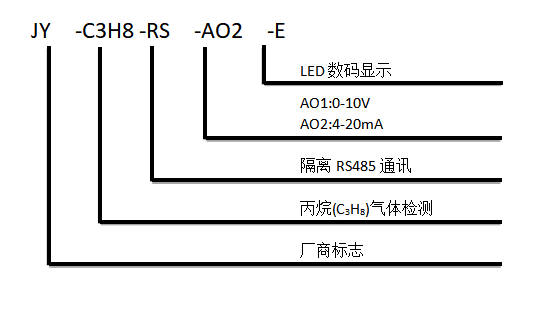 丙烷传感器型号说明