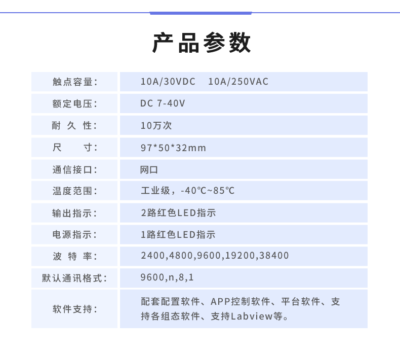 DAM-0200-N 工业级网络控制？椴凡问