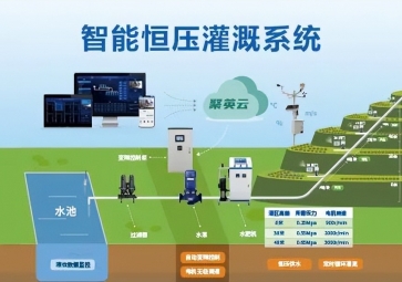 聚英智能恒压灌溉系统解决方案，精准调节恒压灌溉技术