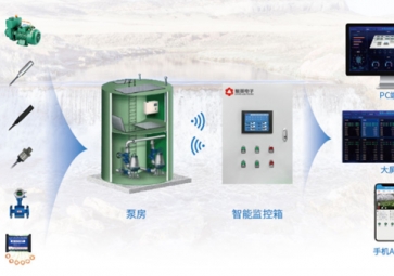 「智慧水利」聚英智能水源监控系统解决方案，无人值守，降低人力成本