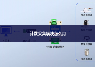 计数采集？榈氖褂梅椒