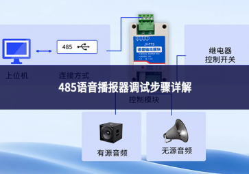 485语音播报器调试步骤详解：从静默到精准发声的工程实践